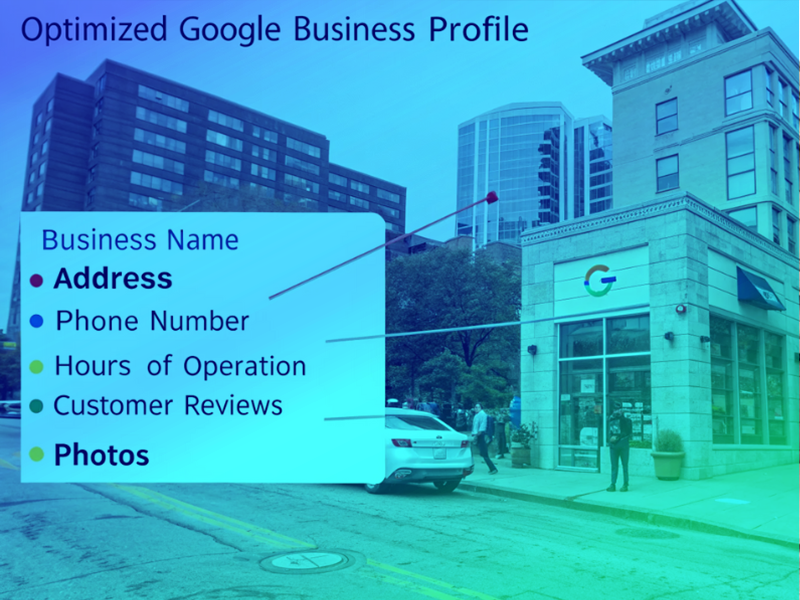 Optimizing Your Google Business Profile